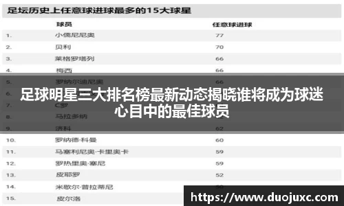 足球明星三大排名榜最新动态揭晓谁将成为球迷心目中的最佳球员